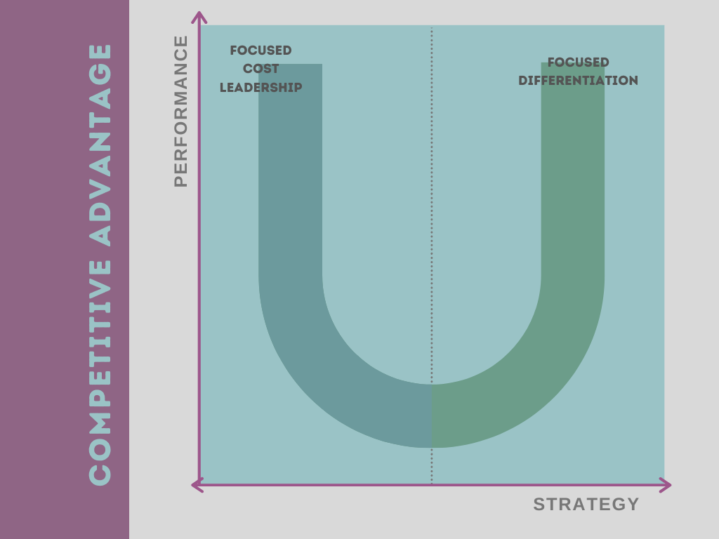 Competitive Advantage