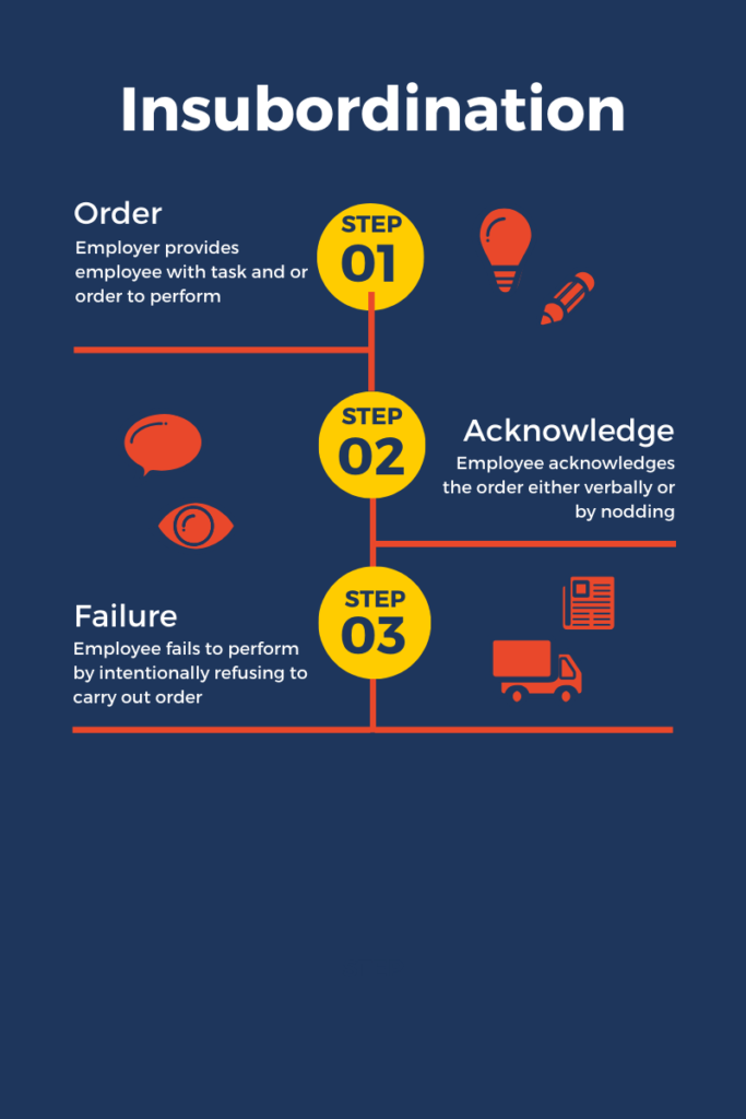 What Is Insubordination In The Workplace? Professional Leadership