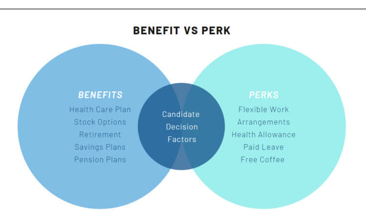 Benefits VS Perk