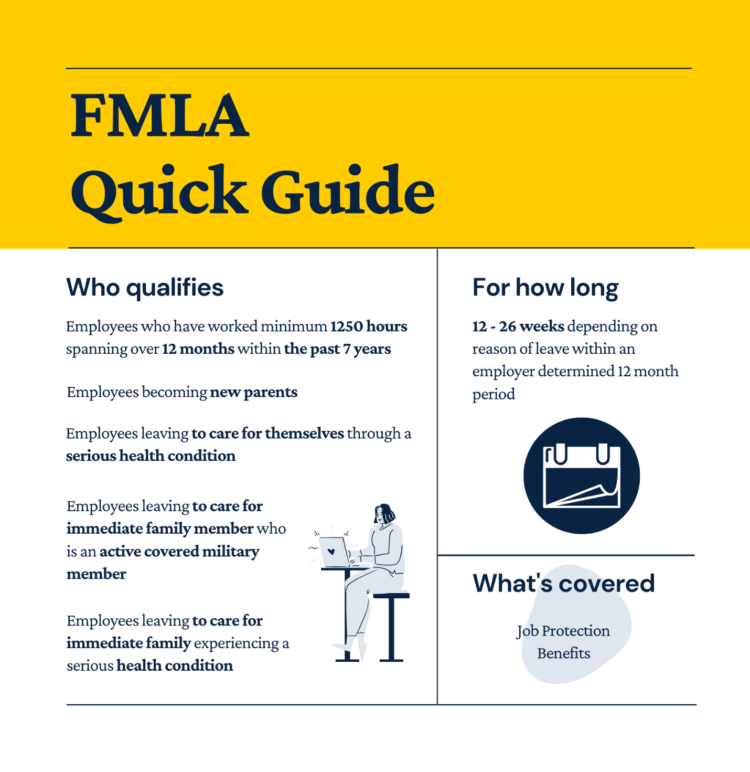 Understanding FMLA Short Guide For Employees And Employers