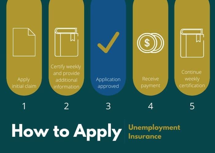 Unemployment Insurance