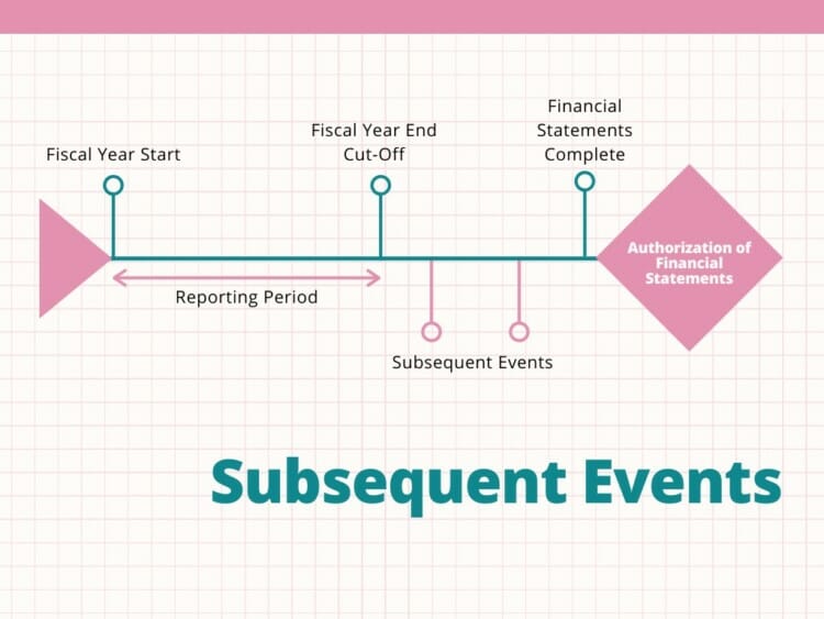 Subsequent Events