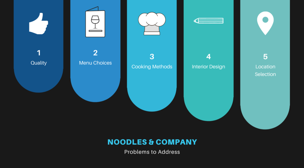 yummy noodles company case study solution