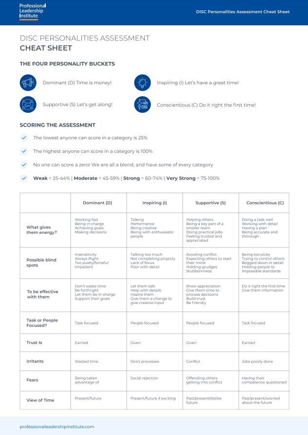 DISC Personalities Cheat Sheet - Professional Leadership Institute