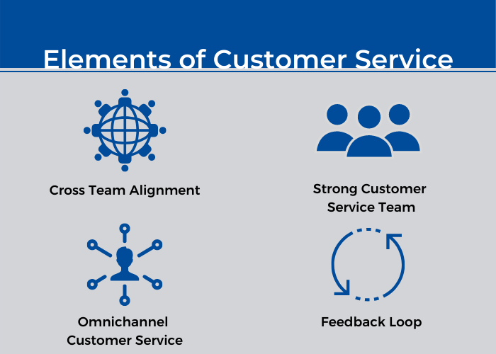 4 Quintessential Elements for Customer Service