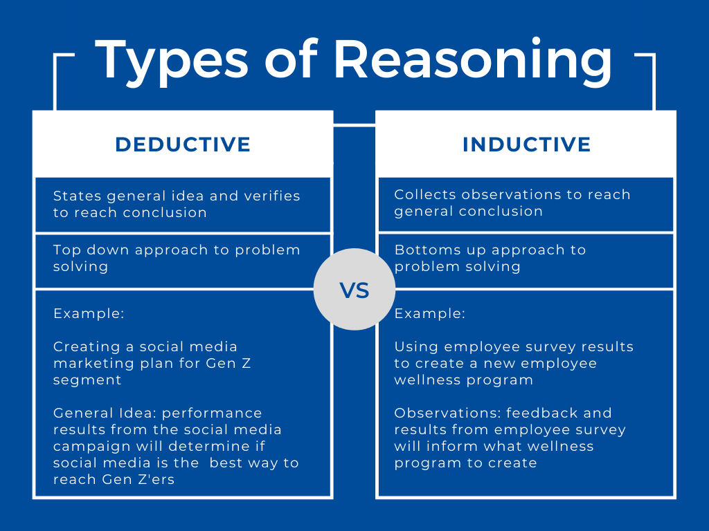 difference between deductive reasoning and critical thinking