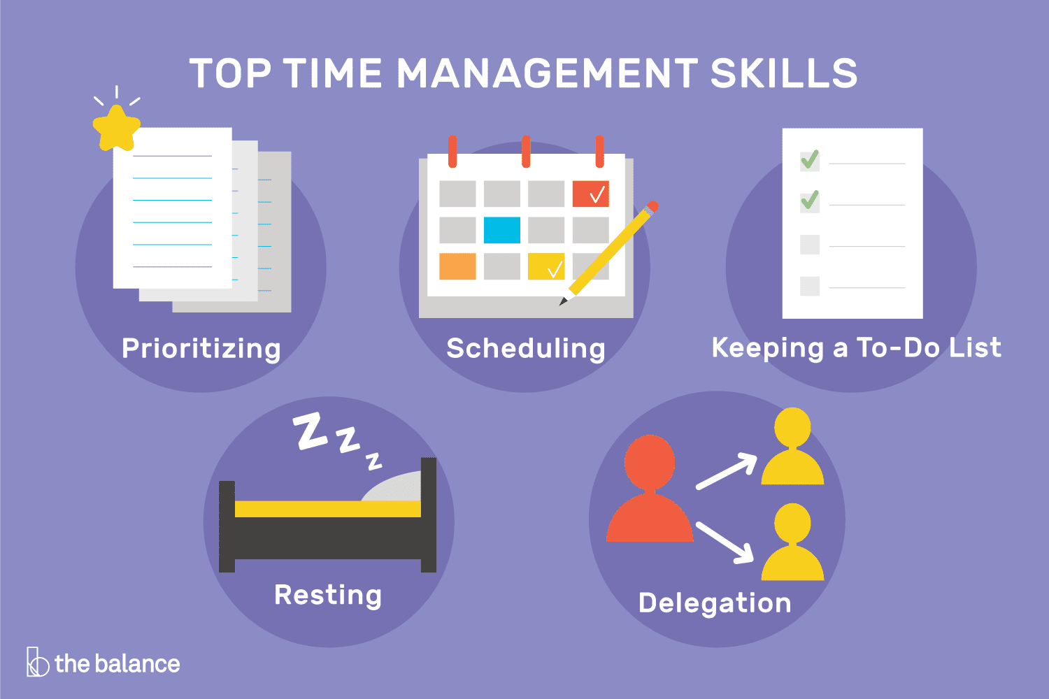 Diagram that lists Top Time Management Skills: Prioritizing, Scheduling, Keeping a To-Do List, Resting, Delegation