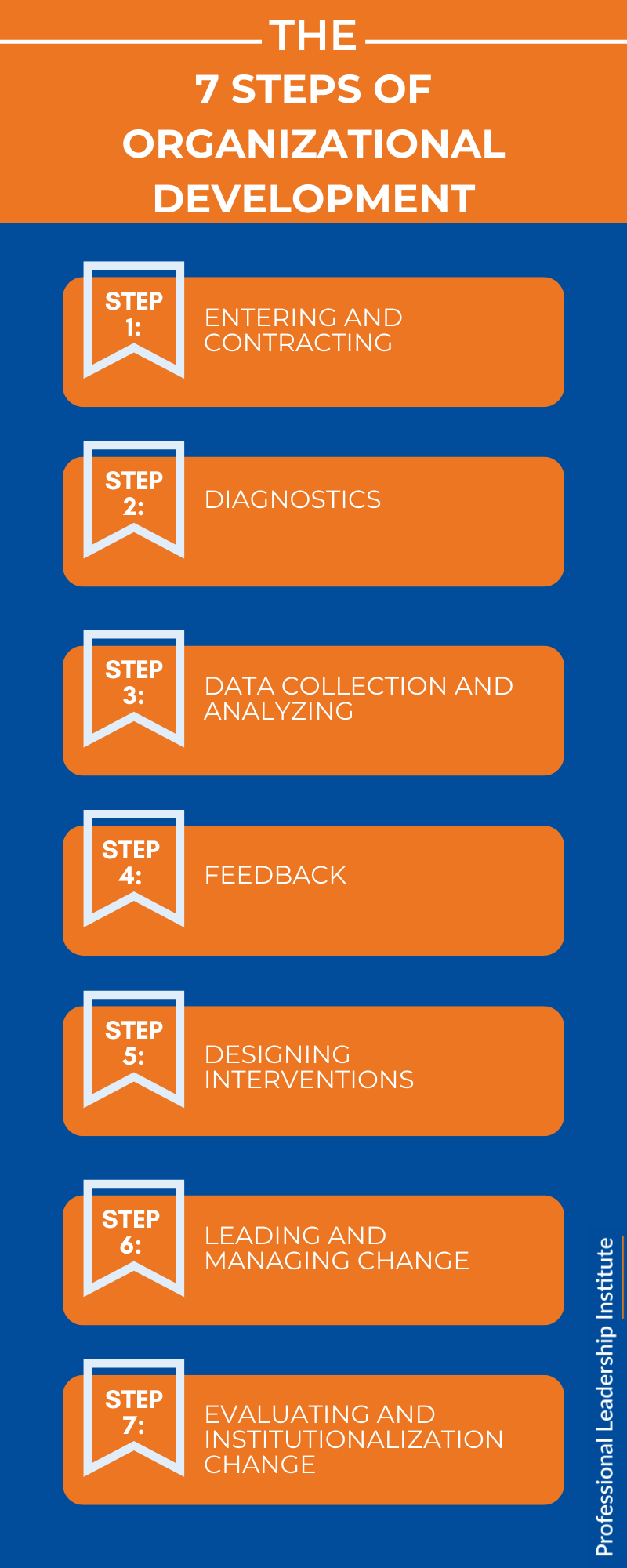 case study for organizational development