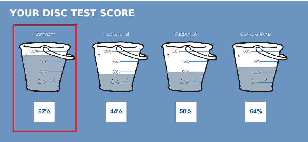 Dominant Person DISC Personalities