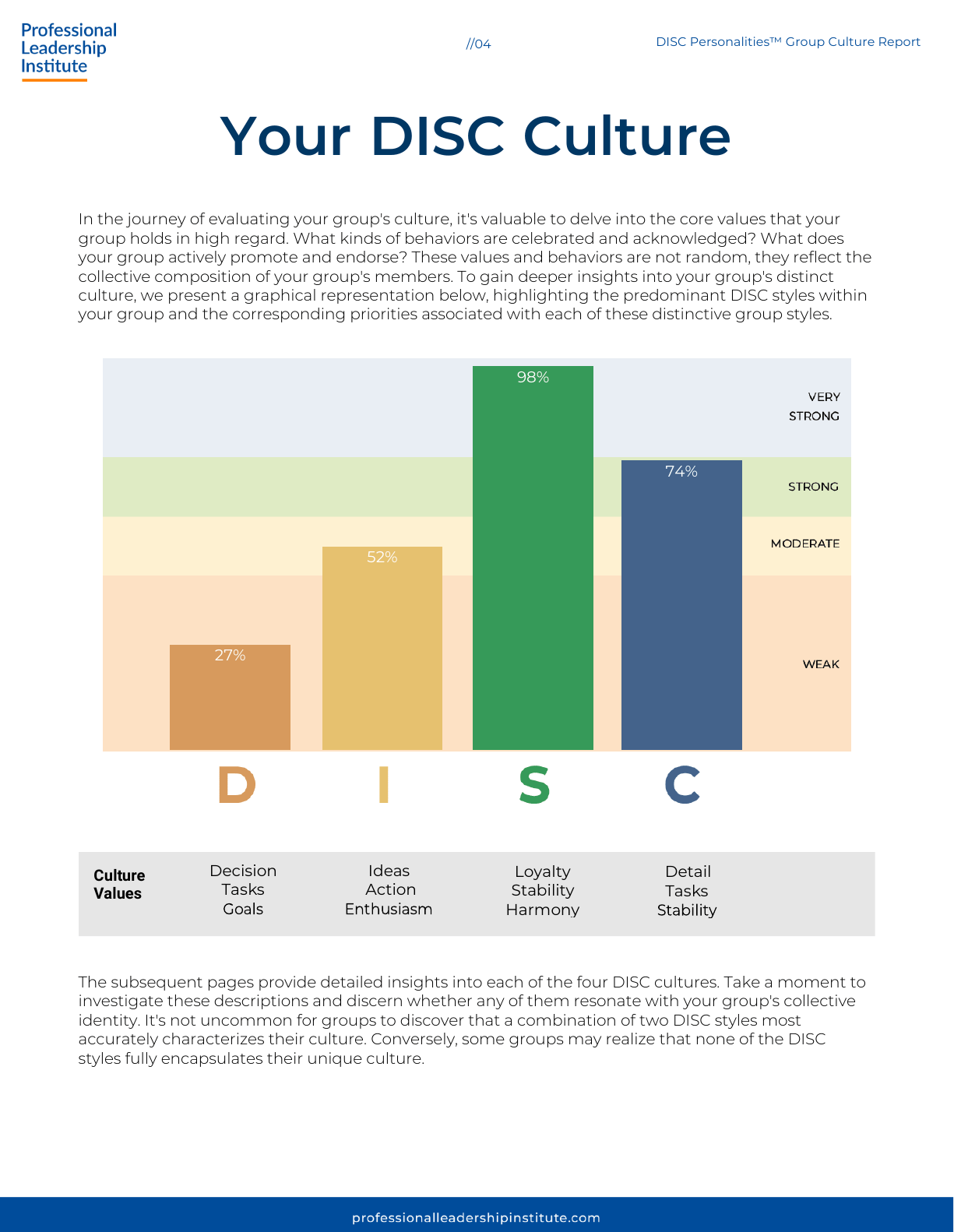 Group Culture sample showing the Your DISC Culture page